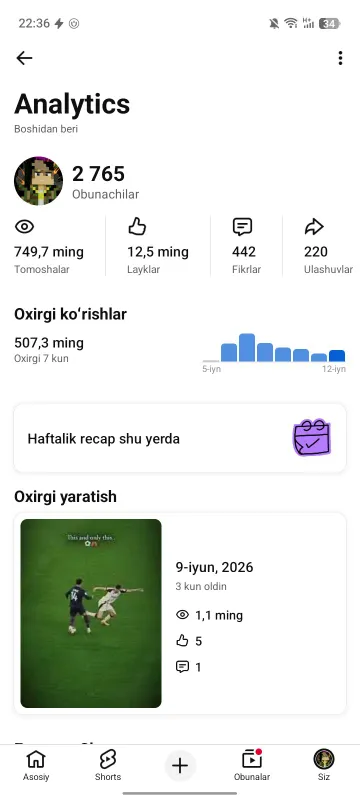 Youtube kanal sotiladi  holati:ideal