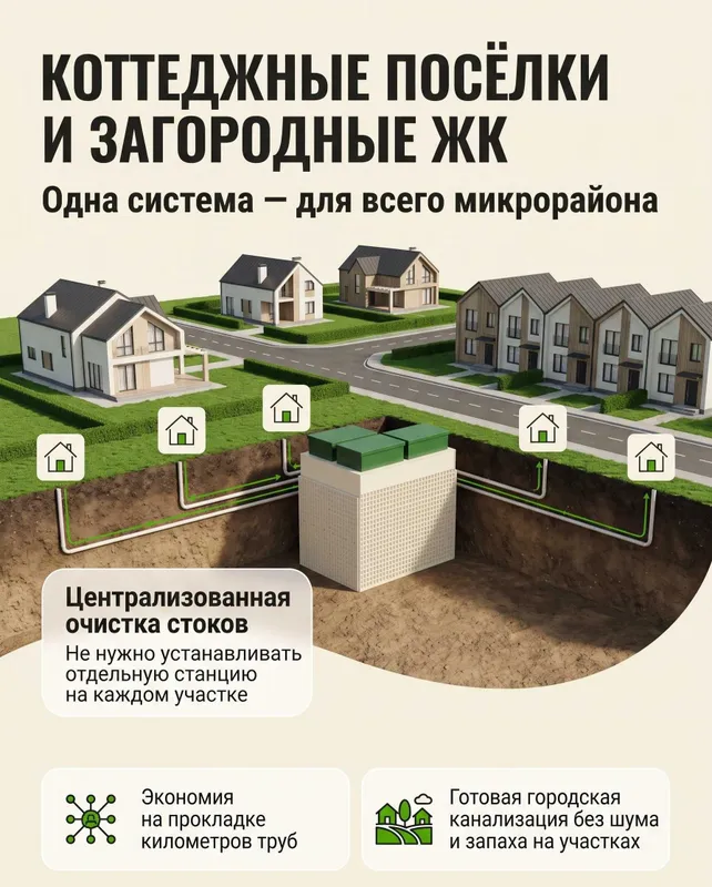 ЛОС | КНС | ЛОС | КНС | Очистные сооружения | Автономная канализация 3