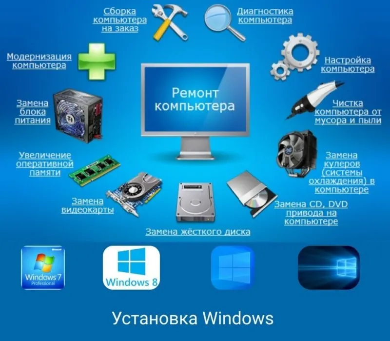 PROGRAMMING PROGRAMMING