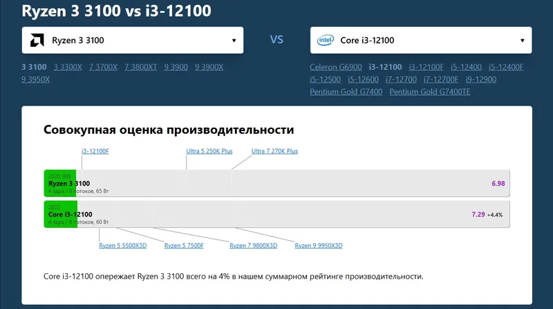 Игровой Ryzen 3 ОЗУ 16 GB RX570 монитор 24" — фото 1