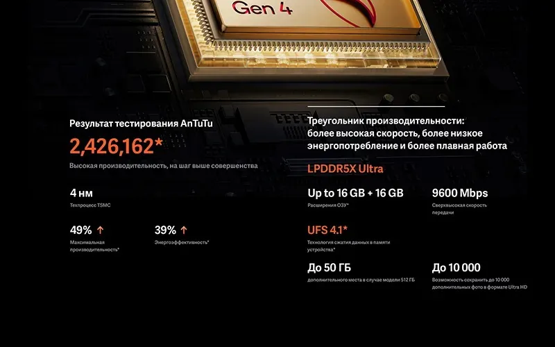 iQOO Смартфон Neo 10 Ростест 16/512 ГБ, оранжевый 5 iQOO Смартфон Neo 10 Ростест 16/512 ГБ, оранжевый 5