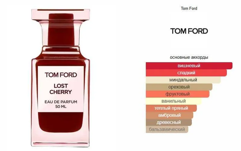 Lost Cherry Tom Ford BV №79