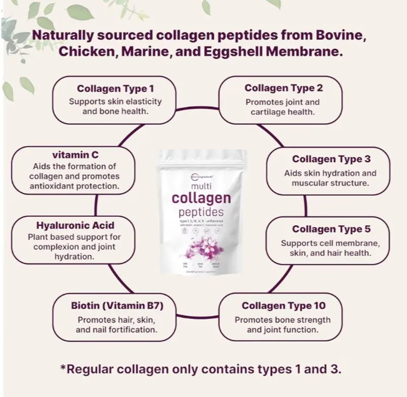 Multi Collagen Peptides, kollagen коллаген, 907 gr 3 Multi Collagen Peptides, kollagen коллаген, 907 gr 3