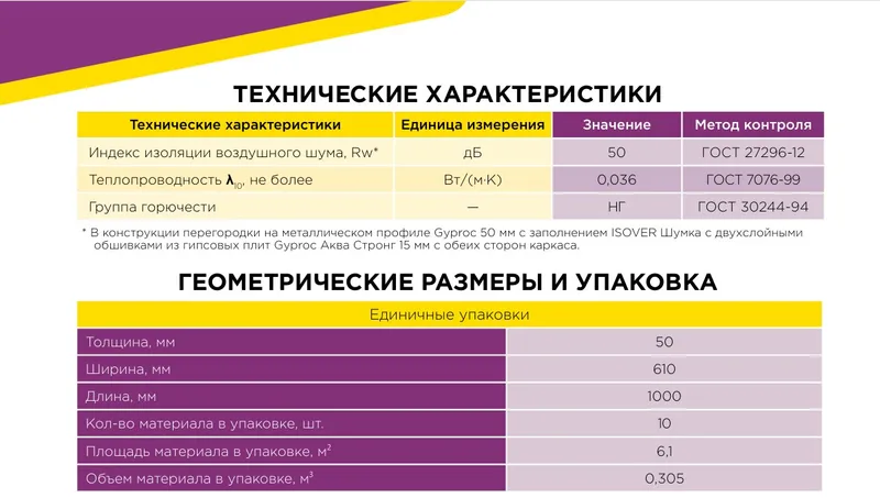 Isover шумка 1000х610х50мм 6,1м2/пачка — фото 1