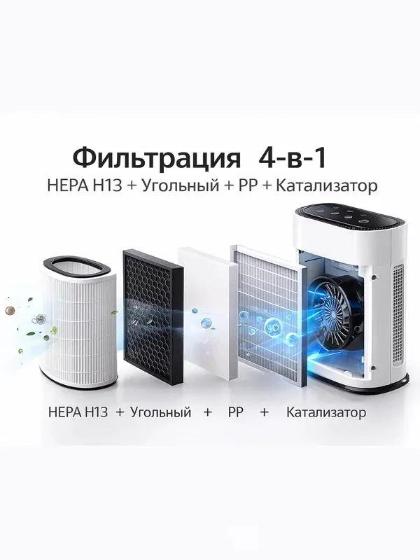 Очиститель воздуха, с ионизацией и детским замком, 6 ступеней — фото 1