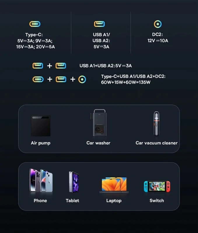 Пусковое устройство Baseus 3000A 30000мч мощный jump starter с PD 100W — фото 4