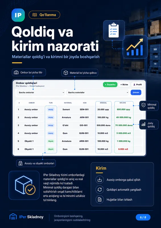 Biznesingiz uchun ombor nazorati tizimi 6 Biznesingiz uchun ombor nazorati tizimi 6