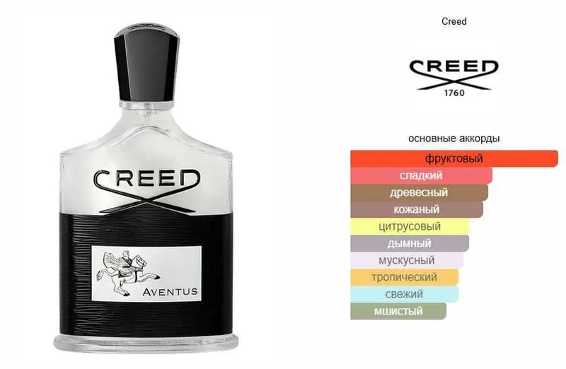 Aventus Creed BV №18