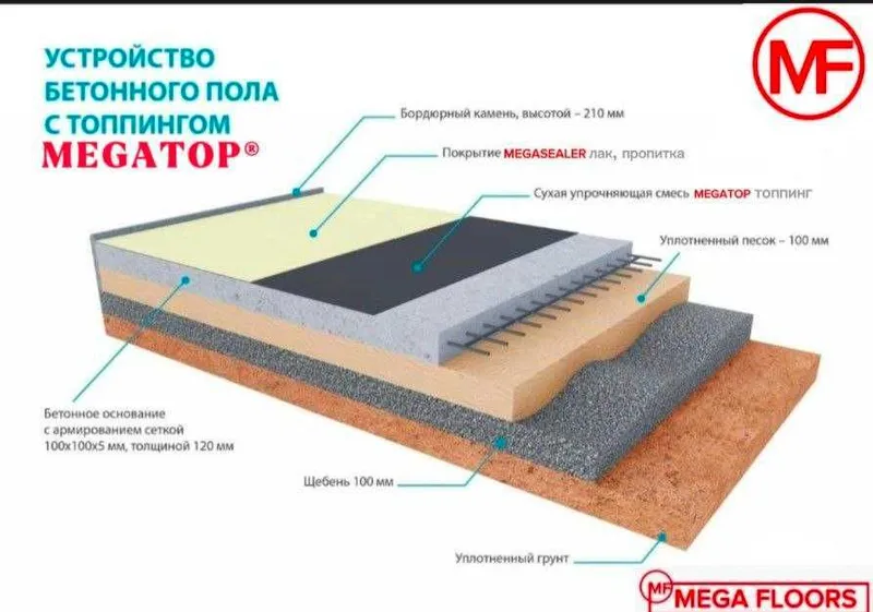 Топпинг (сухая смесь, упрочнитель бетона) с лаком MEGASEALER — фото 3