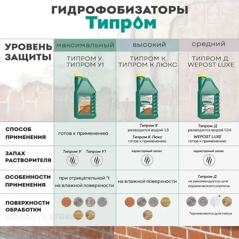 Гидрофобизатор Типром М мокрый эффект защита от воды — фото 1