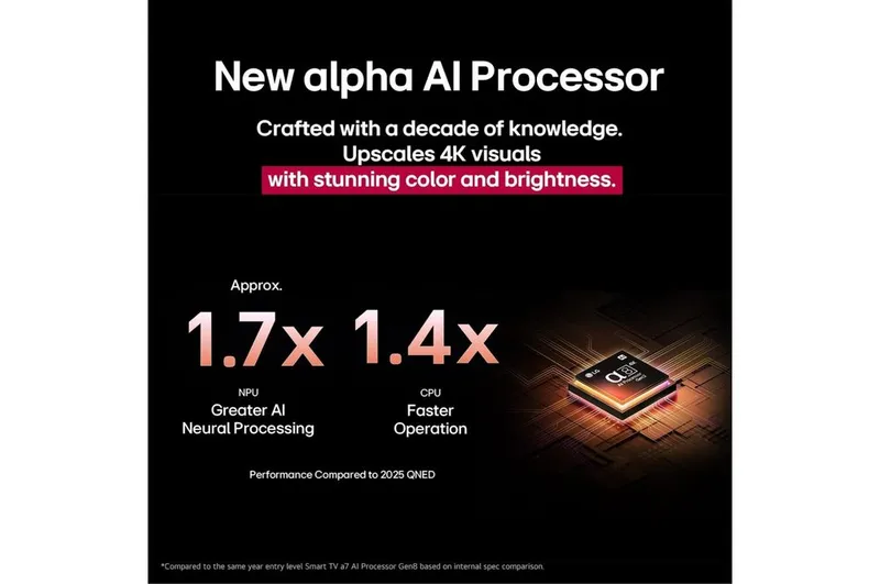 Телевизор LG QNED86A6A evo AI 4K 2025 новый модель Доставка Бесплатно — фото 5 Телевизор LG QNED86A6A evo AI 4K 2025 новый модель Доставка Бесплатно — фото 5