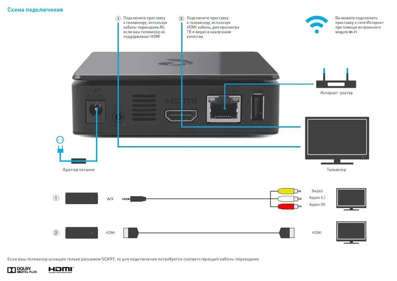 Продам ТВ приставка для iptv — фото 3