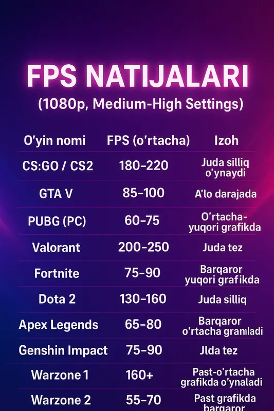 Kompyuter jamlanmasi – GAMING to‘plam (27" FHD Curved, i5-7500, GTX 1050 Ti) — фото 1 Kompyuter jamlanmasi – GAMING to‘plam (27" FHD Curved, i5-7500, GTX 1050 Ti) — фото 1