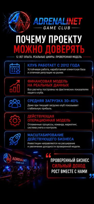 Инвестиции в действующий компьютерный клуб. 2 Инвестиции в действующий компьютерный клуб. 2