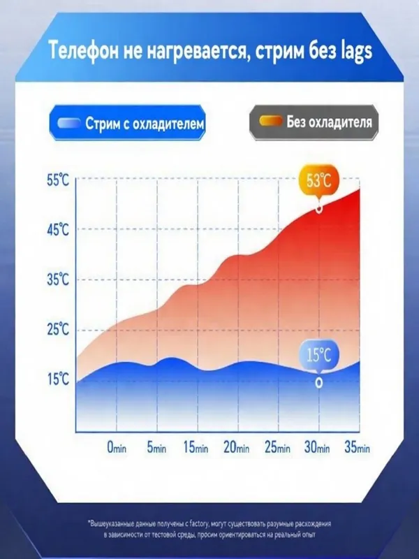 Охладитель для телефона — ледяное охлаждение для игр, таксистов и стр — фото 4