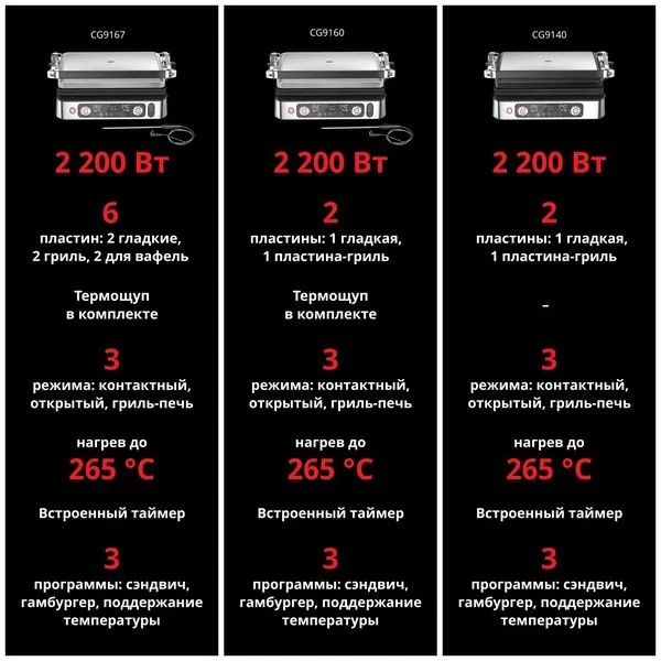 Электрогриль Braun MultiGrill 9 Pro CG9140 — фото 1