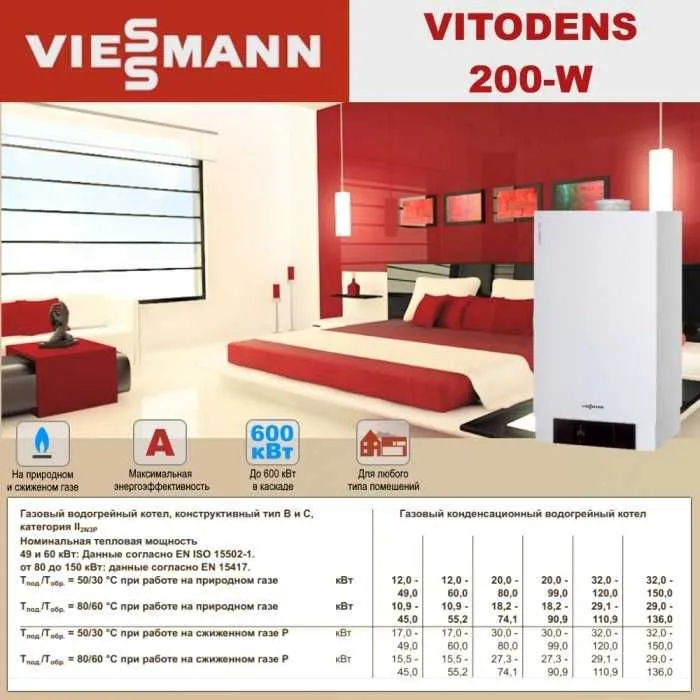 Viessmann конденсационный котел | Viessmann kondensatsion kotyol — фото 4