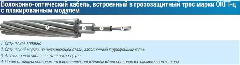 Волоконно оптический кабель, встроенный в грозотрос, грозозащита трос 4 Волоконно оптический кабель, встроенный в грозотрос, грозозащита трос 4