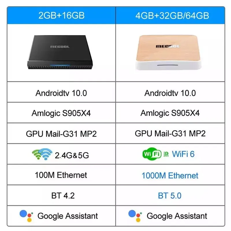 СКИДКА‼️SmartBoxMecool KM6 4/64гб android.Прошивка+Доставка shx — фото 4