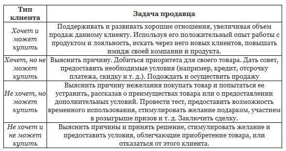 В команду требуется девушка по холодным звонкам — фото 5