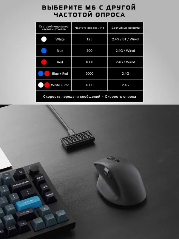 Игровая беспроводная мышка Keychron M6 BT/WL/USB-A/USB-C, 4K, до 120 часов работы, M6A5 — фото 2 Игровая беспроводная мышка Keychron M6 BT/WL/USB-A/USB-C, 4K, до 120 часов работы, M6A5 — фото 2