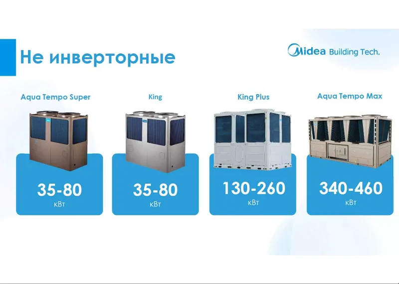 AUX - чиллеры и фанкоилы — фото 3