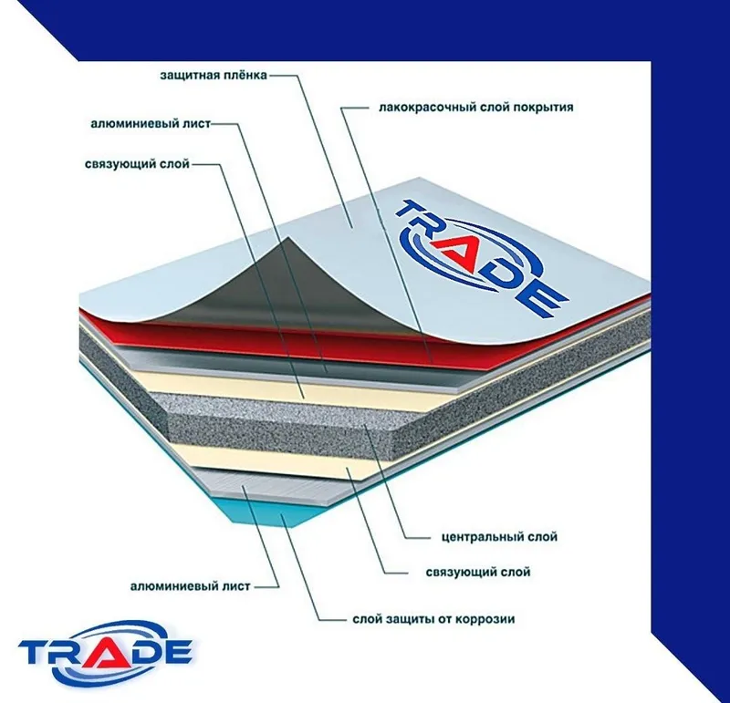 Alyukabond От Дилера Yasar_Trade_alumagnit — фото 1
