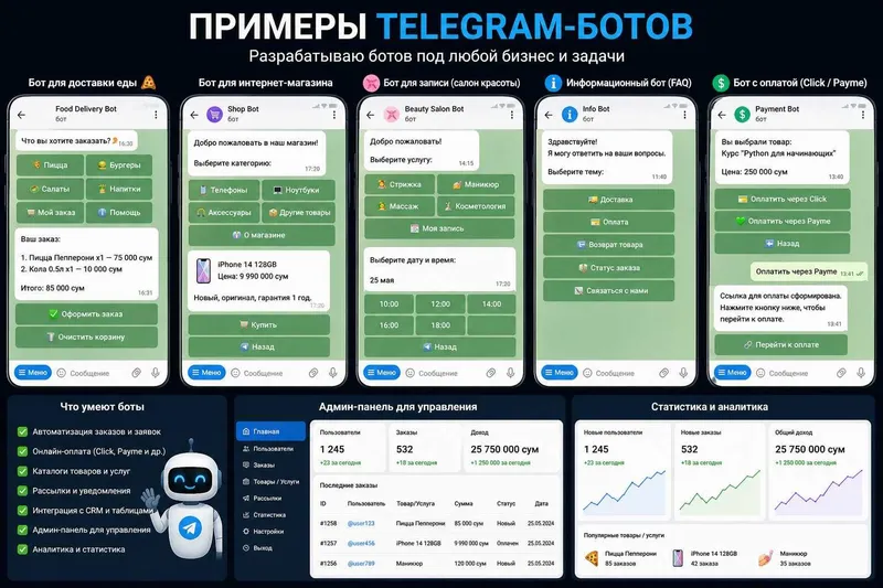 AI Telegram-боты для бизнеса | Приведу клиентов и автоматизирую бизнес