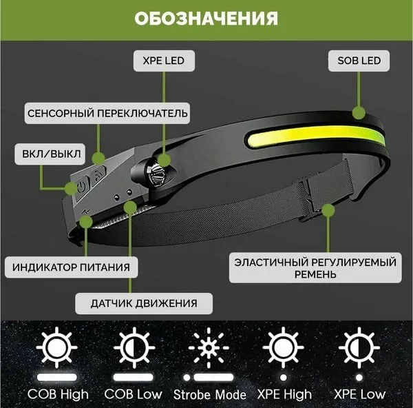 Фонарь налобный LED. Сенсорный Фонар — фото 3