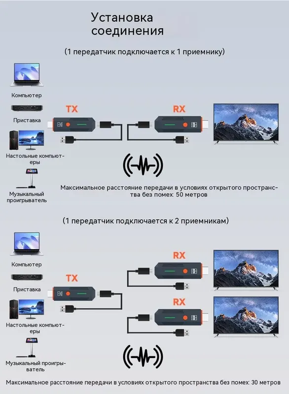 Беспроводной передатчик и приемник HDMI,50M — фото 4 Беспроводной передатчик и приемник HDMI,50M — фото 4