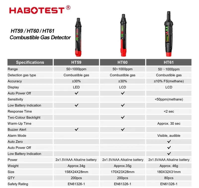 Детектор утечки газа HABOTEST HT61, 0-1000ppm — фото 3