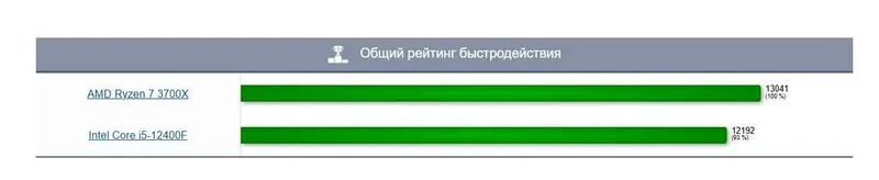 Компьютер Ryzen 7 3700X + 32GB + GTX1650 4gb GDDR6 3 Компьютер Ryzen 7 3700X + 32GB + GTX1650 4gb GDDR6 3