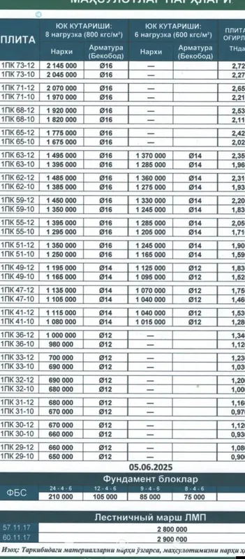 73-дан 20-гача исталган размерда плиталар бор 3 73-дан 20-гача исталган размерда плиталар бор 3