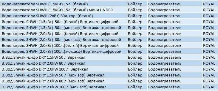 Сув иситгичлар! ДЁШЕВО! Водонагреватели! ROYAL. SHIVAKI. Надёжная торговля. 3