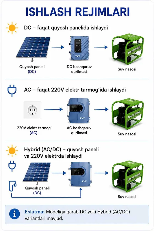Yer usti suv nasoslari | Quyosh paneli va 220V elektrda ishlaydi 4 Yer usti suv nasoslari | Quyosh paneli va 220V elektrda ishlaydi 4