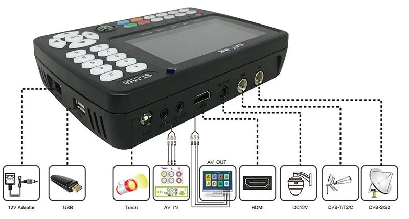 Прибор для измерения сигналов DVB-T/T2, DVB-S/S2, DVB-C — фото 1