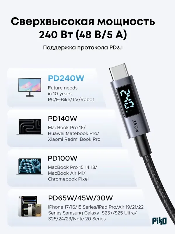 UGREEN USB-C кабель 240W 2м — фото 3