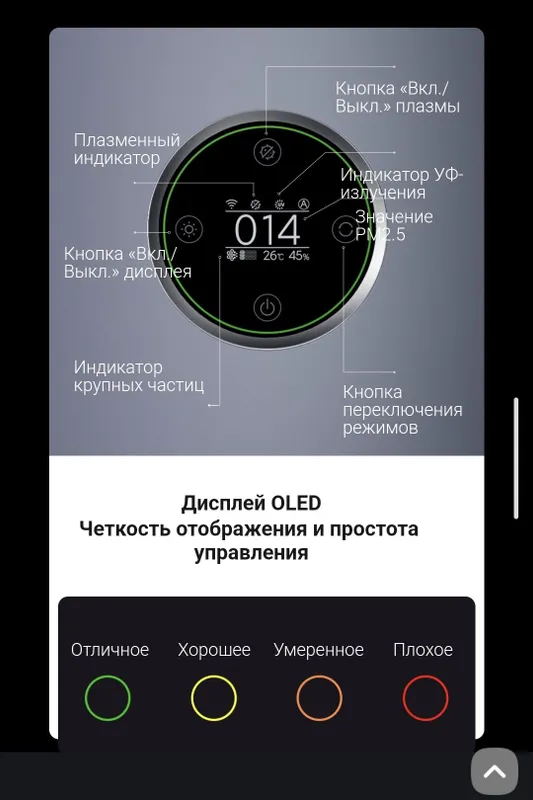 Очиститель Воздуха Xiaomi Smart Air Purifier Elite, 4 Pro, 4 EU 2026 — фото 4