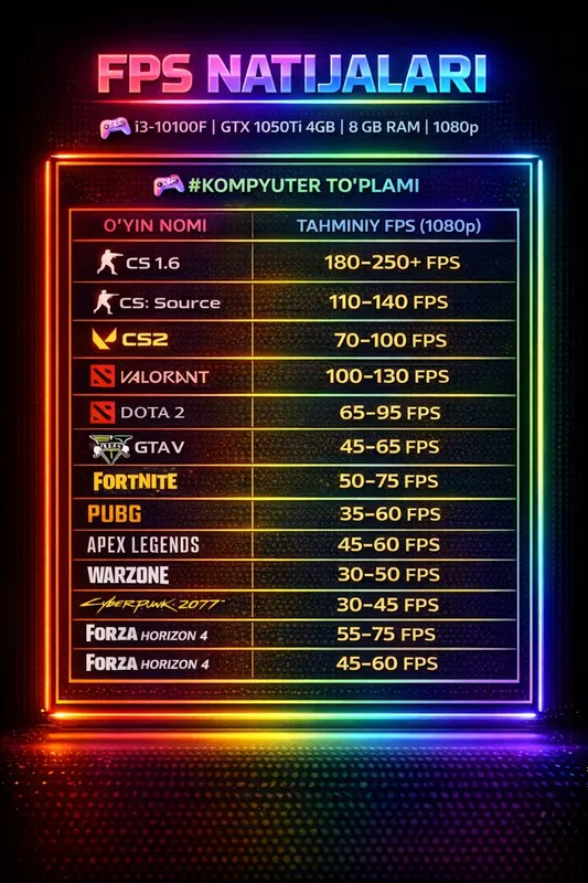 Kompyuter to‘plami (gaming) — фото 2