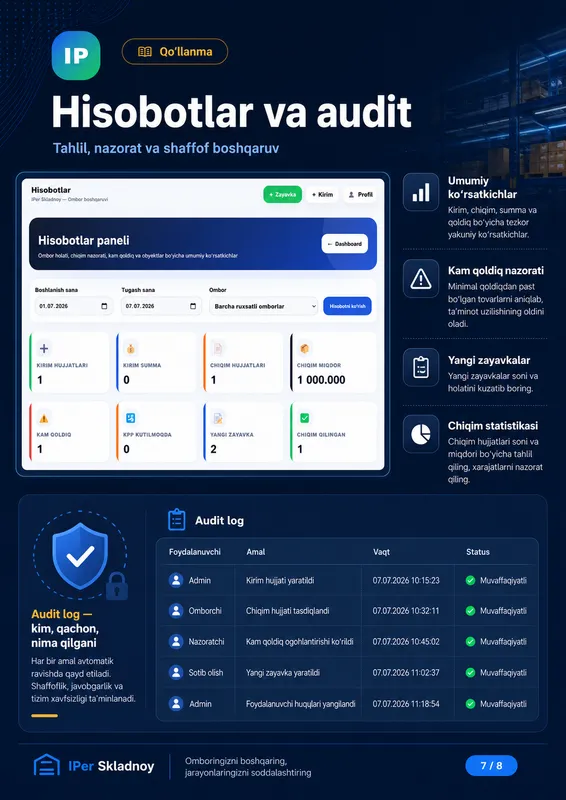 Biznesingiz uchun ombor nazorati tizimi 7 Biznesingiz uchun ombor nazorati tizimi 7