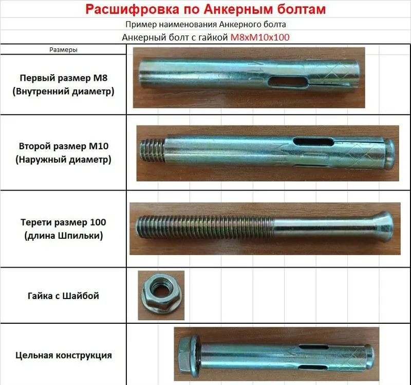 Gaykali anker bolti 4