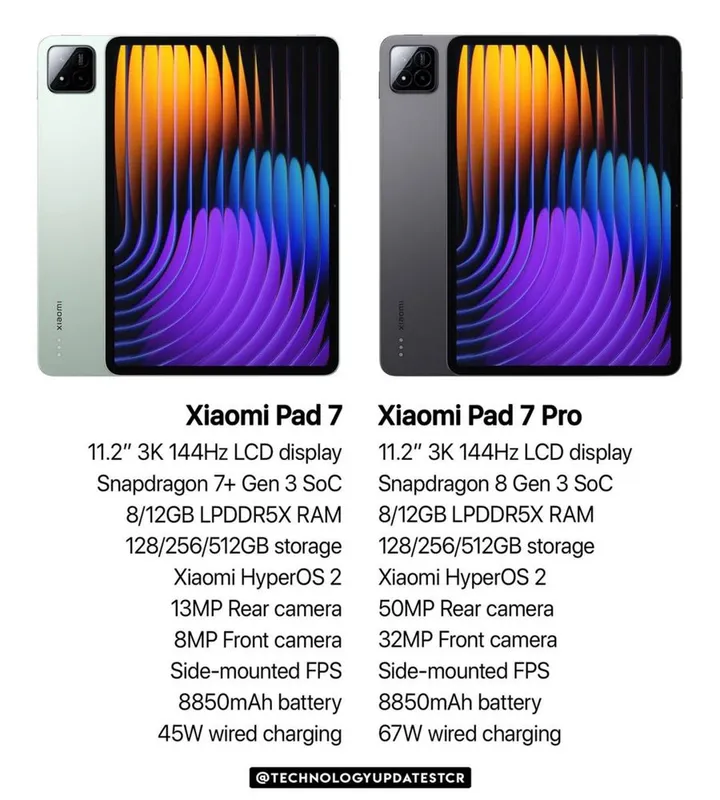 Новый Xiaomi Pad 7 • Планшет • — фото 2
