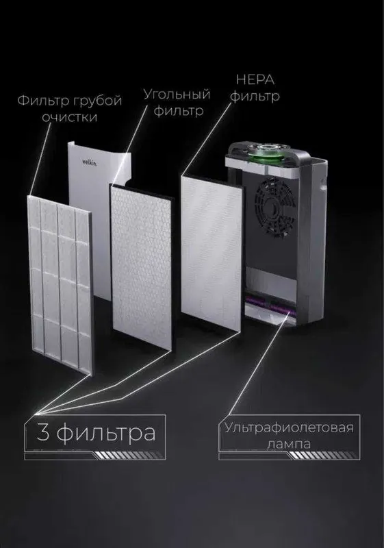 Premium Очиститель+ Увлажнитель воздуха Welkin К- 08A / Акция 165 $ — фото 5