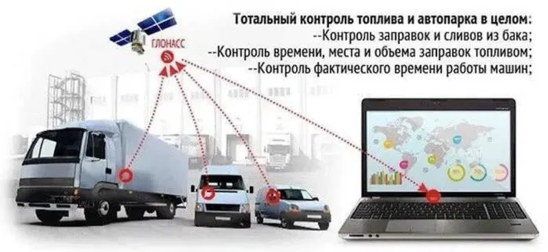 Ozbekistonda birinchi Optom Gps