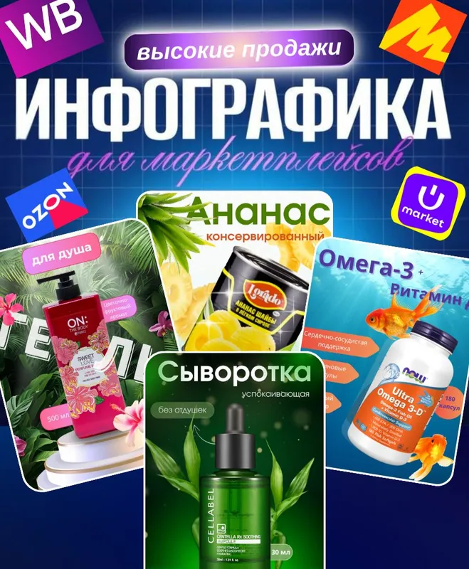 Инфографика для маркетплейсов Инфографика для маркетплейсов