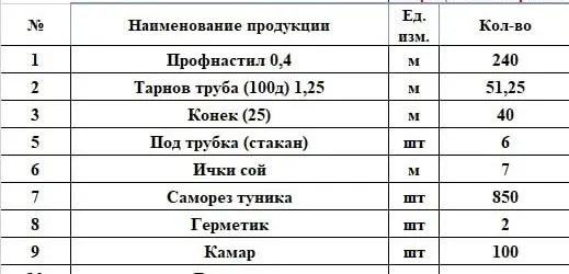 Продажа кровельных материалов от производителя METALL INDUSTRIYA 4 Продажа кровельных материалов от производителя METALL INDUSTRIYA 4