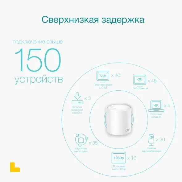 Tp Link Deco X50 (1 pack) Mesh-модуль AX3000 | РАССРОЧКА (UZUM NASIYA) — фото 3
