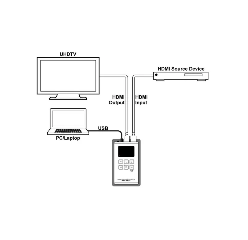 } Генератор сигналов и Анализатор HDMI Портативный Cypress CPHD-V4L — фото 3