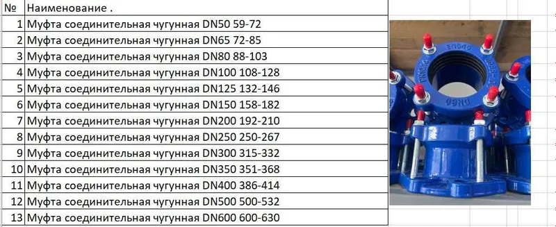 Муфта соединительная чугунная разных размеров