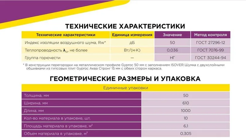 Isover шумка 1000х610х50мм 2